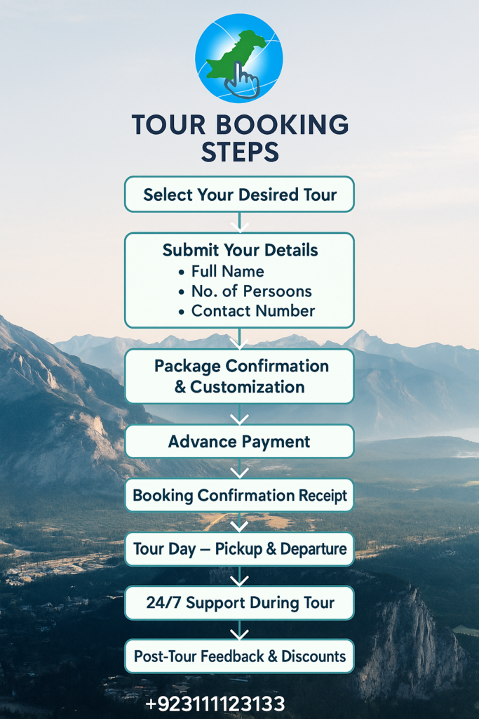 Tour Booking Steps